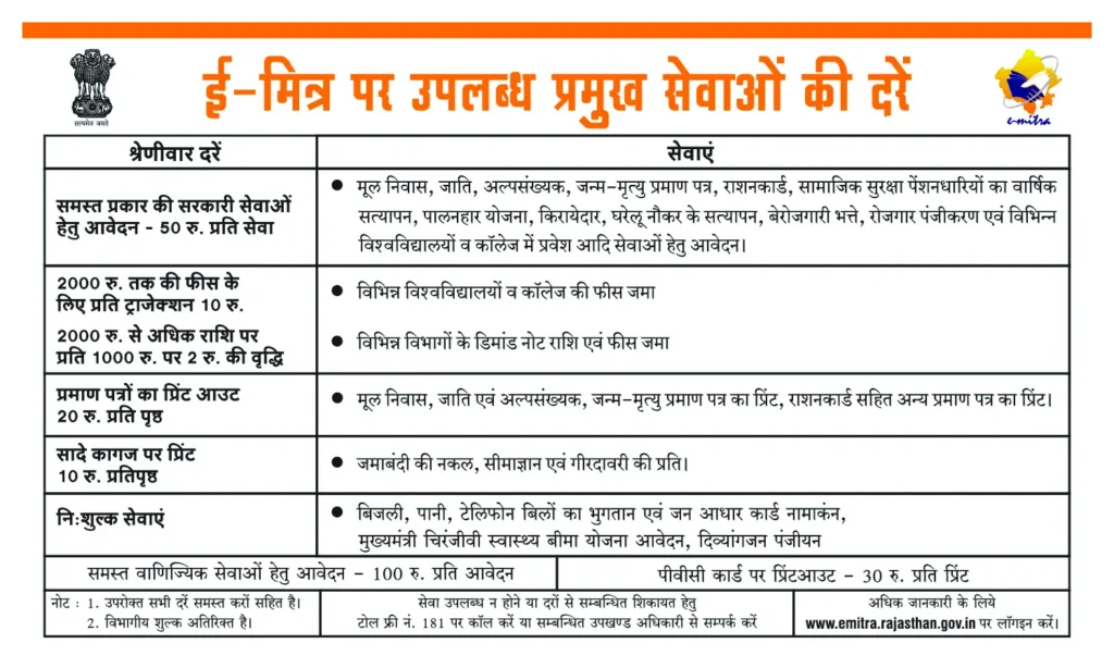 ईमित्रा सेवा की दर सूची एवं शिकायत संपर्क 1 E Mitra Rate List Flex 1